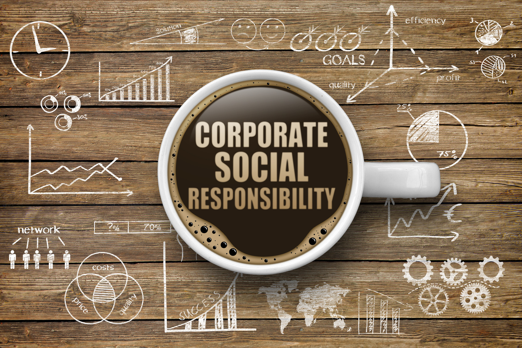 مسئولیت اجتماعی شرکت ها